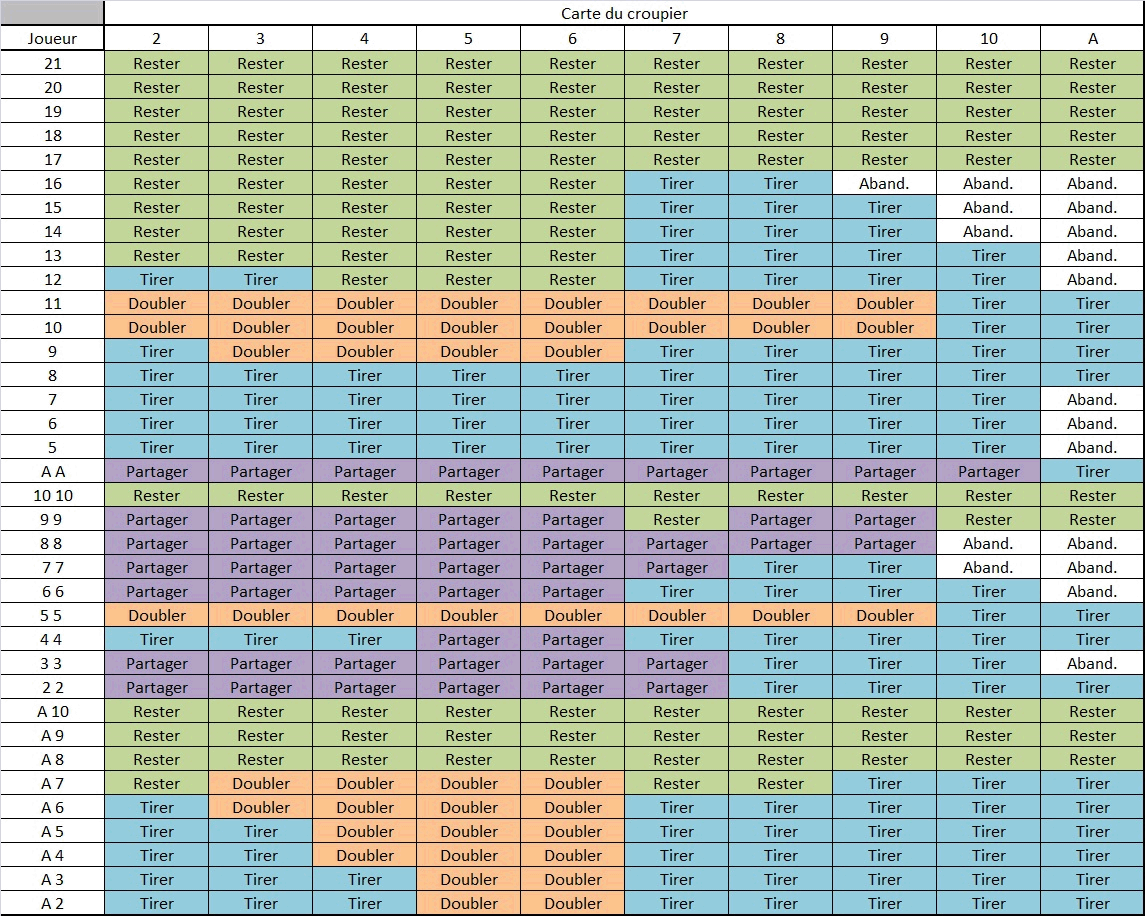 Tableau meilleur main poker tournaments Tableau meilleur main poker tournaments